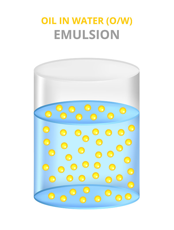 油在水中，乳化。稳定的非均匀分散。矢量插图。油滴在水中，油/水乳液。