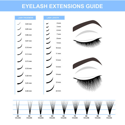 Eyelash extension, Woman's eye with long thick eye