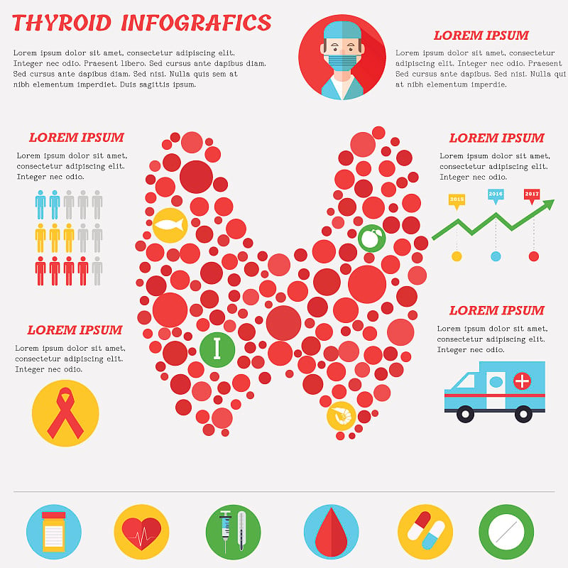 甲状腺信息图表