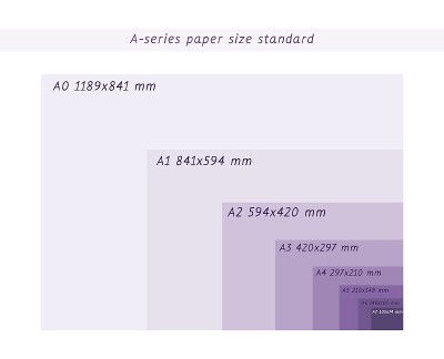 A-series paper formats size, A0 A1 A2 A3 A4 A5 A6 