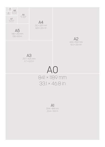 A系列纸张尺寸。标有毫米和英寸的标签和尺寸。简单平面矢量图
