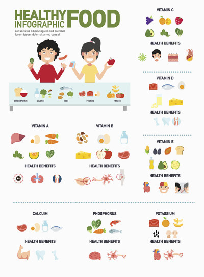 健康食品信息图。
