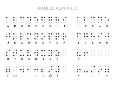 盲文字母表，数字和标点符号集。向量