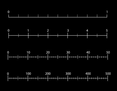 Rulers Inch and metric rulers. Measuring tool. Cen