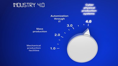 工业4.0概念插图信息图表