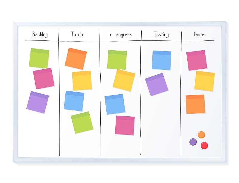 写任务用的带空白便签纸的看板。敏捷项目管理，任务规划和待办事项列表。
