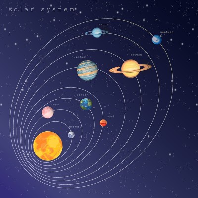 太阳系的太阳和八颗行星的轨道上深蓝紫星空的宇宙背景。信息图教育插图关于空间研究天文学书籍、文章、海报