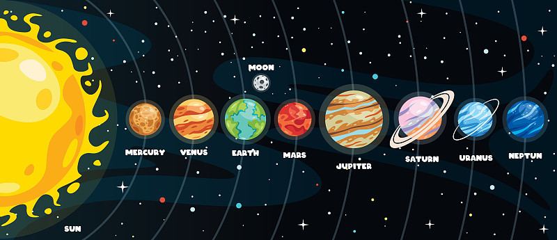 太阳系的彩色行星