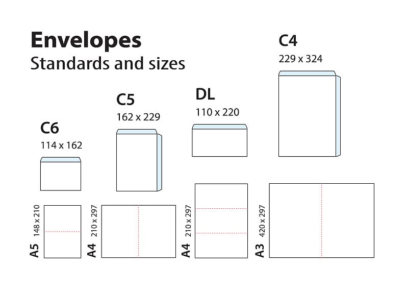 用于C6, C5, DL, C4文件的国际标准信封。