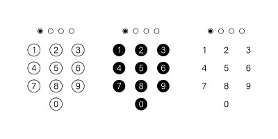 密码键盘。Pincode安全验证通过输入域。