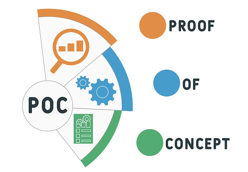 POC -概念证明的缩写