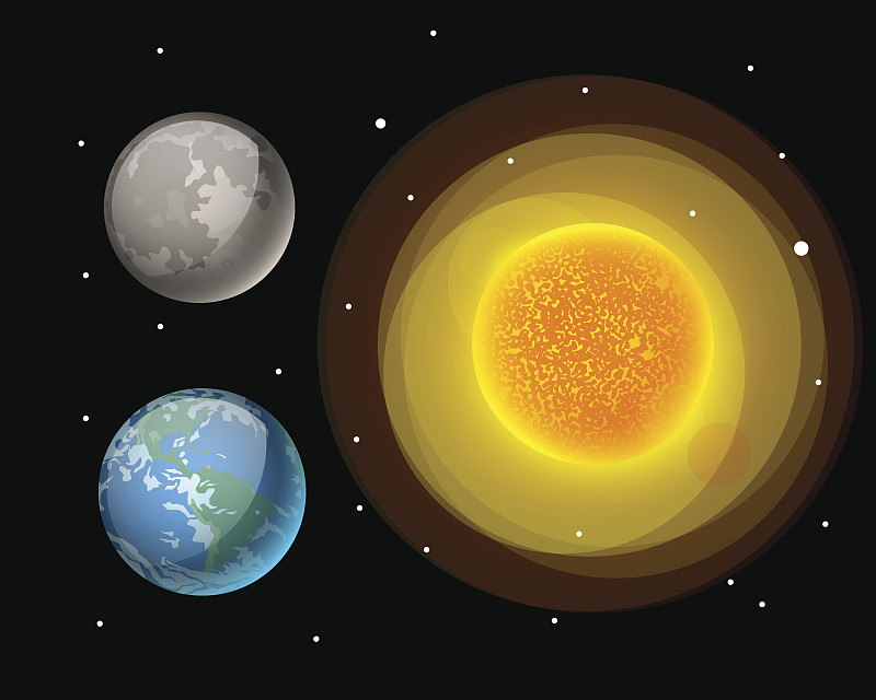 高质量的太阳行星星系天文学地球科学地球轨道恒星矢量插图