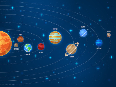 太阳系。银河系太阳系统太阳计划行星空间宇宙行星轨道天文学轨道矢量教育海报