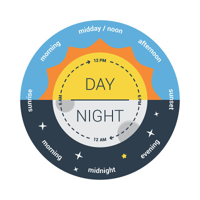 Illustration of a clock with the time of day and a