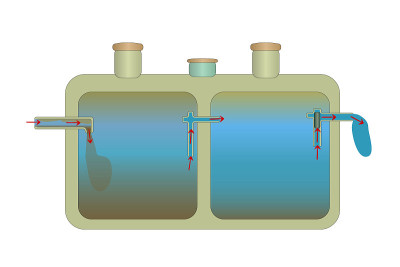 Septic Tank system. Principle of operation. Bio se