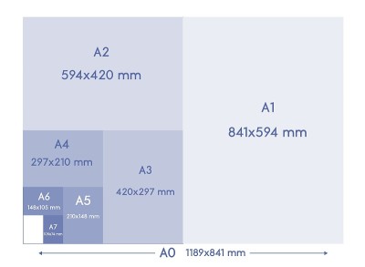 a系列纸张格式尺寸，A0 A1 A2 A3 A4 A5 A6 A7带标签，尺寸以毫米为单位。国际标准