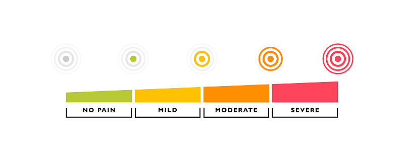 白色背景上分离痛圈的疼痛测量指标。从无疼痛到剧烈疼痛有五个等级。矢量图