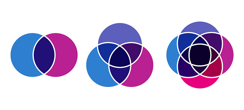 venn_diagramm