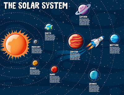 太阳系的行星信息信息图表