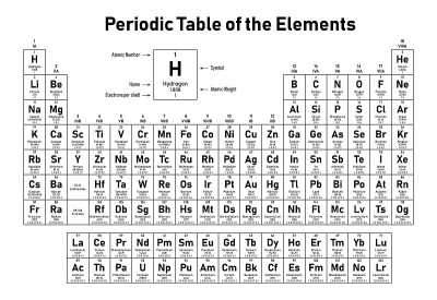 periodic-table-of-elements-electrons-frame-black2r