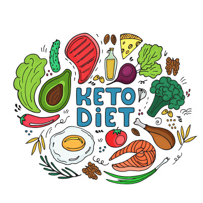 Keto paleo diet hand drawn banner. Ketogenic low c
