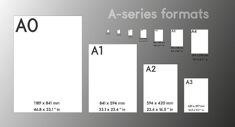 a系列纸张格式尺寸:A0 A1 A2 A3 A4 A5 A6 A7带标签，尺寸以毫米计。国际标准IS