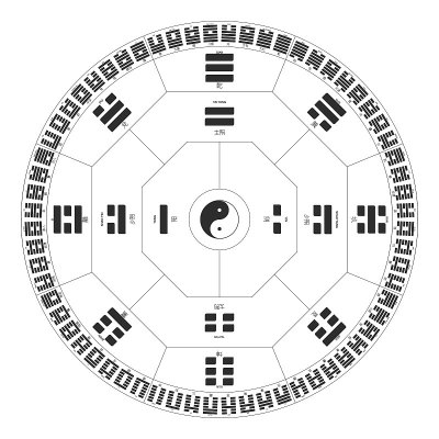 《易经图》中的矢量符号