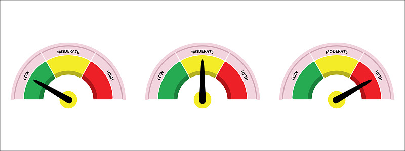 刻度电平测量显示器显示。低、中、高电平计。三级阶梯风险计量措施。矢量插图平面设计集模板。