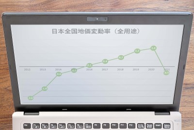 日本各地地价波动率(全部使用)
