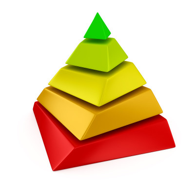 能源效率的金字塔