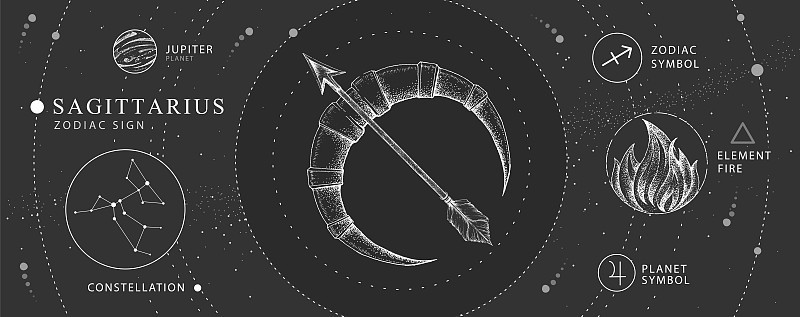 现代魔法魔法卡具有射手座星座。现实的手绘弓和箭头插图。星座的特点