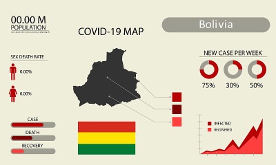 Coronavirus (Covid-19 or 2019-nCoV) infographic. S