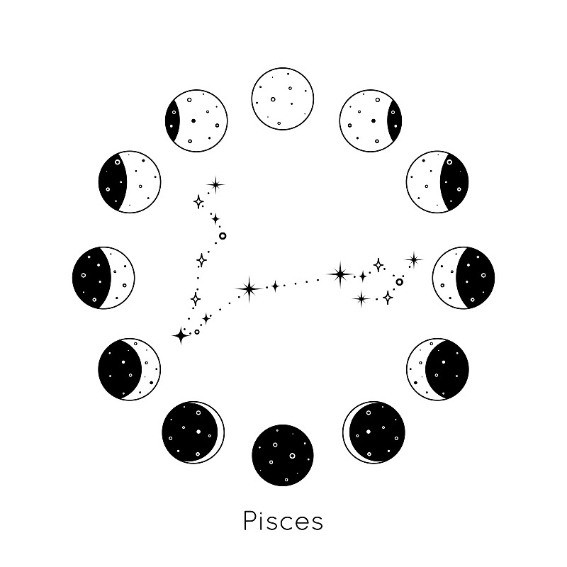 碎片黄道星座内的圆形套月相。黑色的轮廓是星星的轮廓。矢量图预览效果