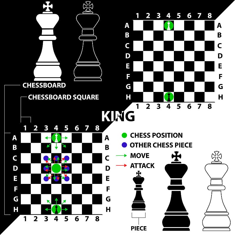 King. Chess piece made in the form of illustration