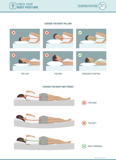 正确的睡眠人机工程学和床垫选择