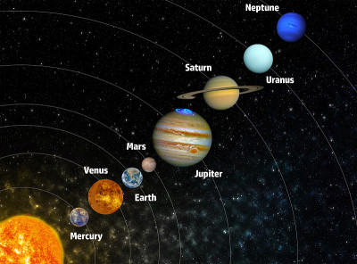 太阳系的海报上有行星和它们的名字这张照片的元素由美国宇航局提供