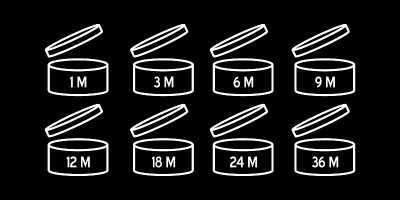化妆品开月寿命。过期期符号集合。最佳日期前PAO矢量图标。
