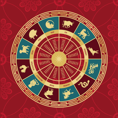 The wheel symbols of the signs of the eastern horo