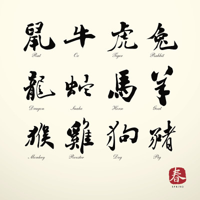 书法星座符号