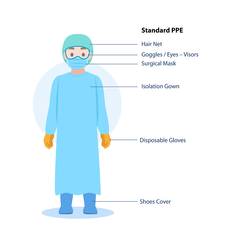 医生角色穿着全套个人防护服标准个人防护服