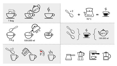 一套泡茶和煮咖啡的方法。准备指令。