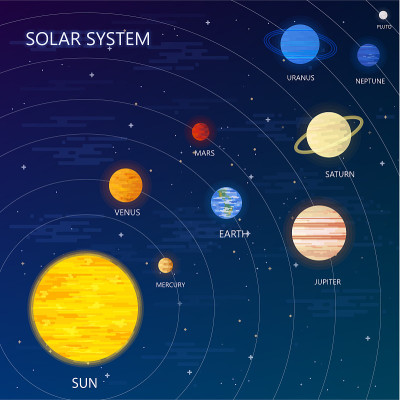 太阳系与太阳轨道和行星在深蓝色背景平面矢量插图