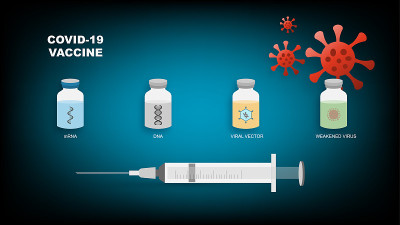 不同类型的冠状病毒或covid-19疫苗