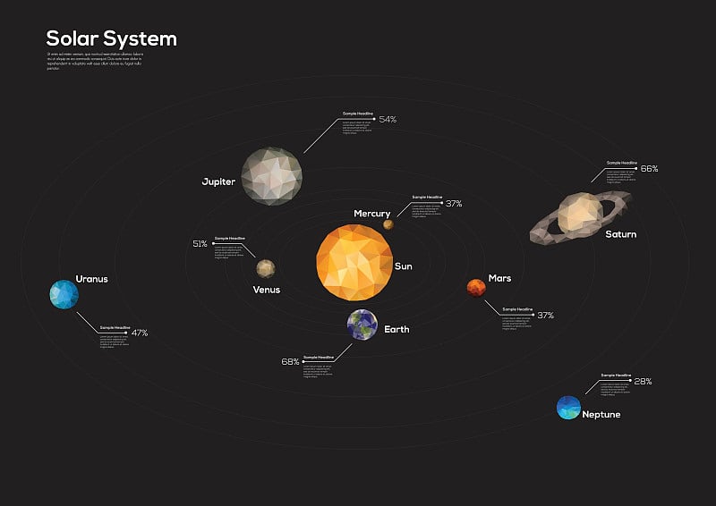 太阳系行星的图解。