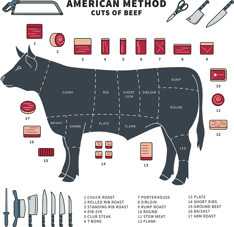 肉