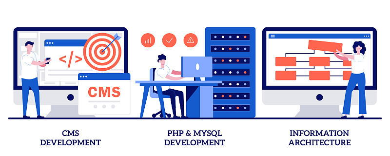 CMS, PHP和MySql开发，信息架构概念与小人。后端开发矢量插图集。网站程序员，编程软件，隐喻