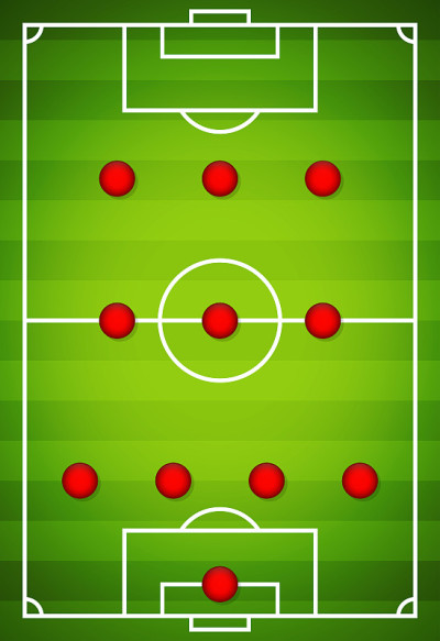 足球队的形成。足球或足球场。4-3-3