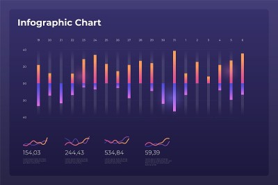 仪表板信息图表模板与现代设计的年度统计图表。