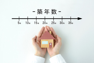 人的手盖住房子的物体，刻度显示房子的年龄