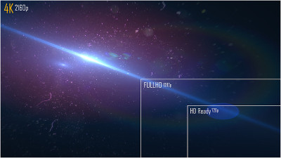 4K // Full HD // HD准备电视分辨率显示与分辨率的比较。三维渲染